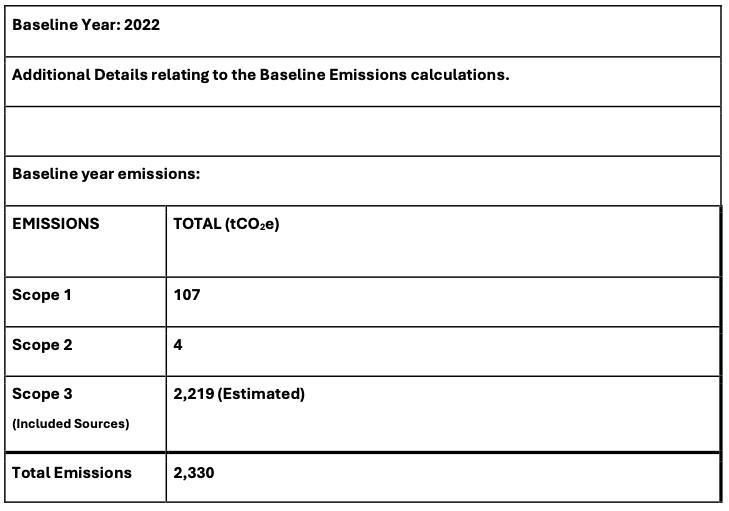 Baseline Emissions Footprint 2022